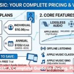 Apple Music Cost A Complete Guide to Pricing, Plans, and Value