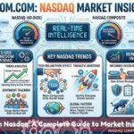 Fintechzoom.com Nasdaq A Complete Guide to Market Insights and Trends