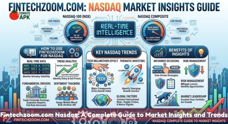 Fintechzoom.com Nasdaq A Complete Guide to Market Insights and Trends